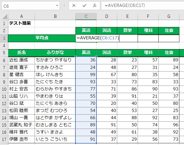 英語の平均点