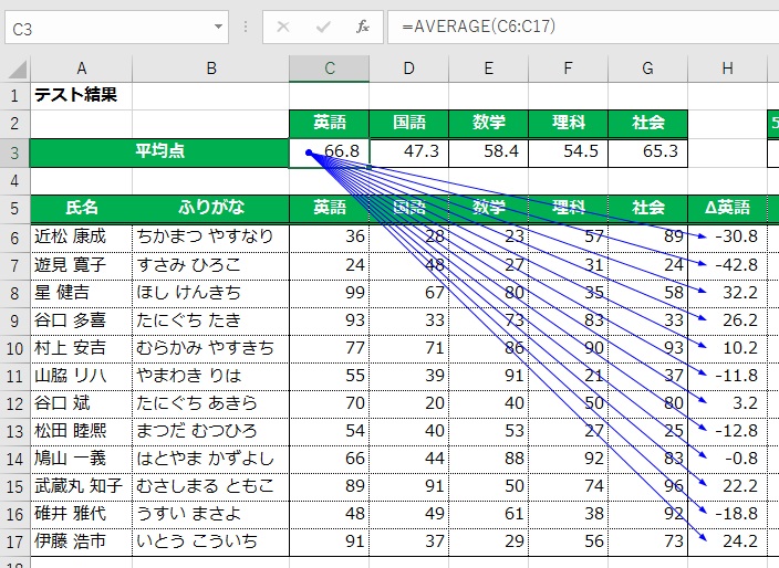 英語の平均点の絶対参照