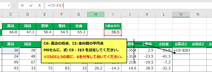 英語の差分得点2