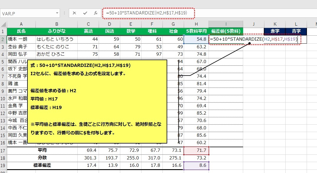 偏差値の算出