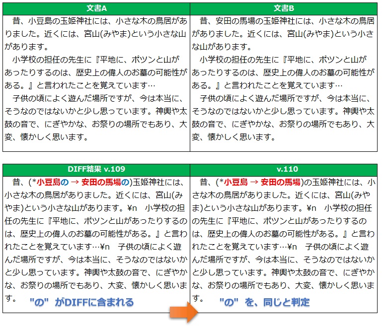 変更箇所の不具合