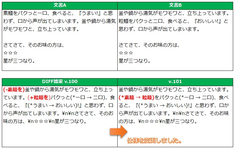 文書比較の仕様変更