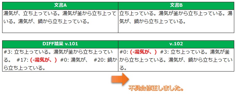 版数v1.02の不具合修正