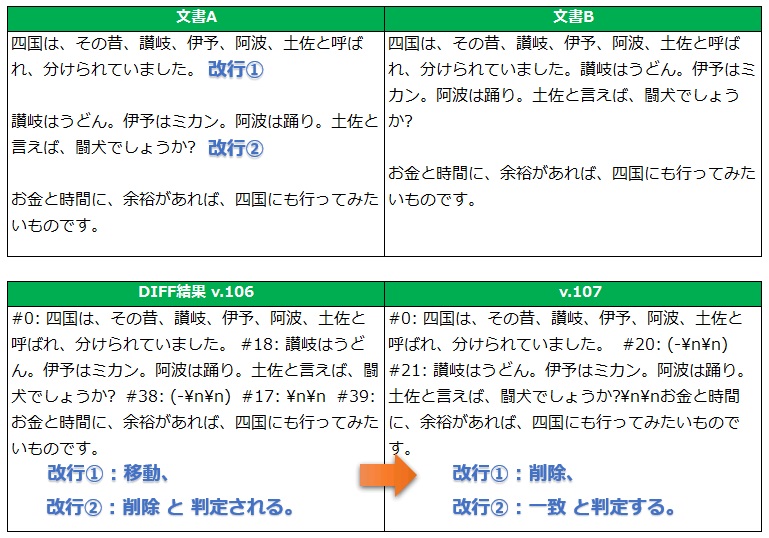 改行のDIFF判定不具合