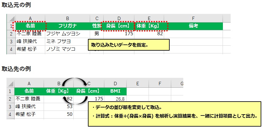 計算項目