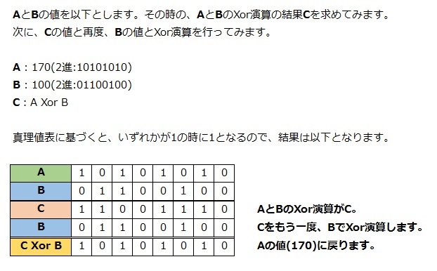 Xor演算の例