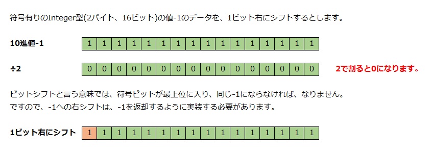 -1右ビットシフト