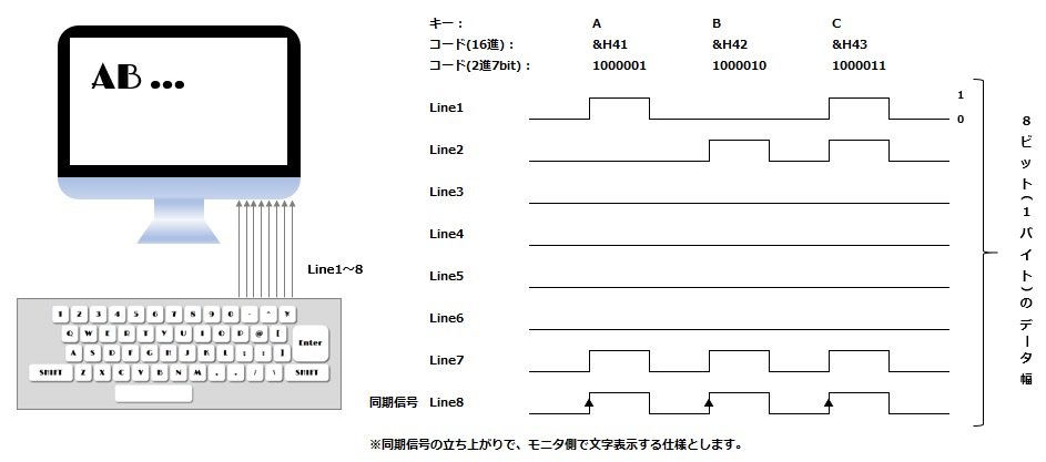 データ幅のサンプル