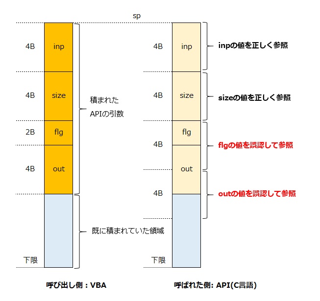 スタック参照