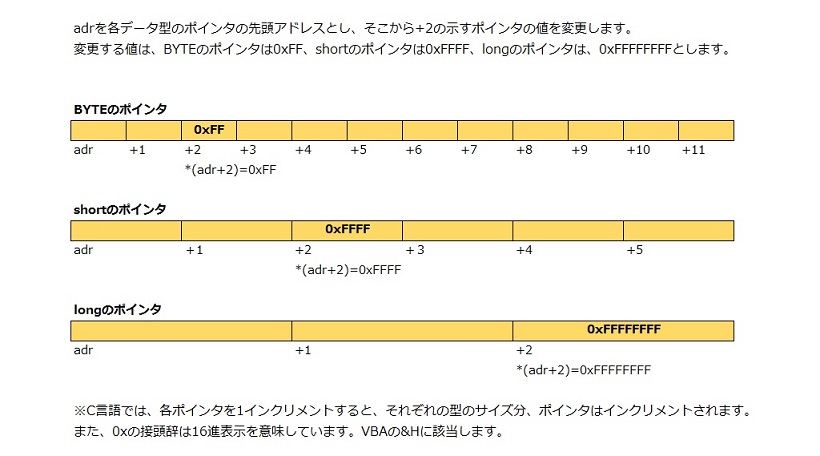 ポインタ操作の例