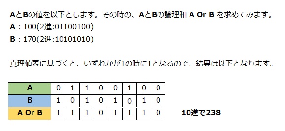 論理和Or