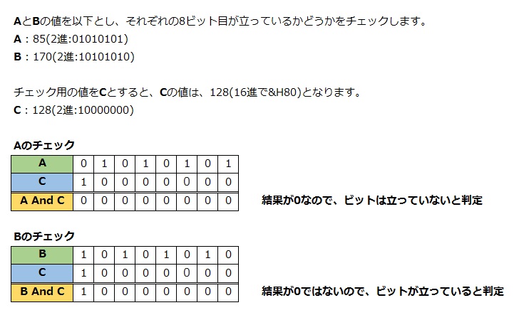 ビットのチェック(単一)