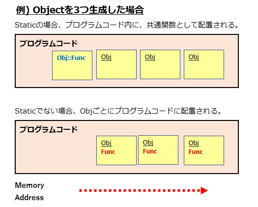 静的な関数